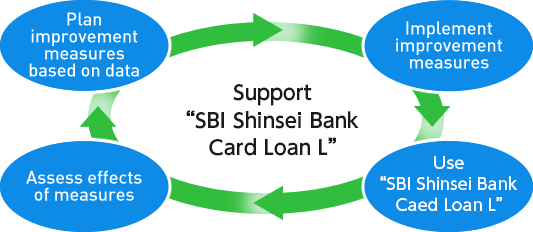 Support “SBI Shinsei Bank Card Loan L”