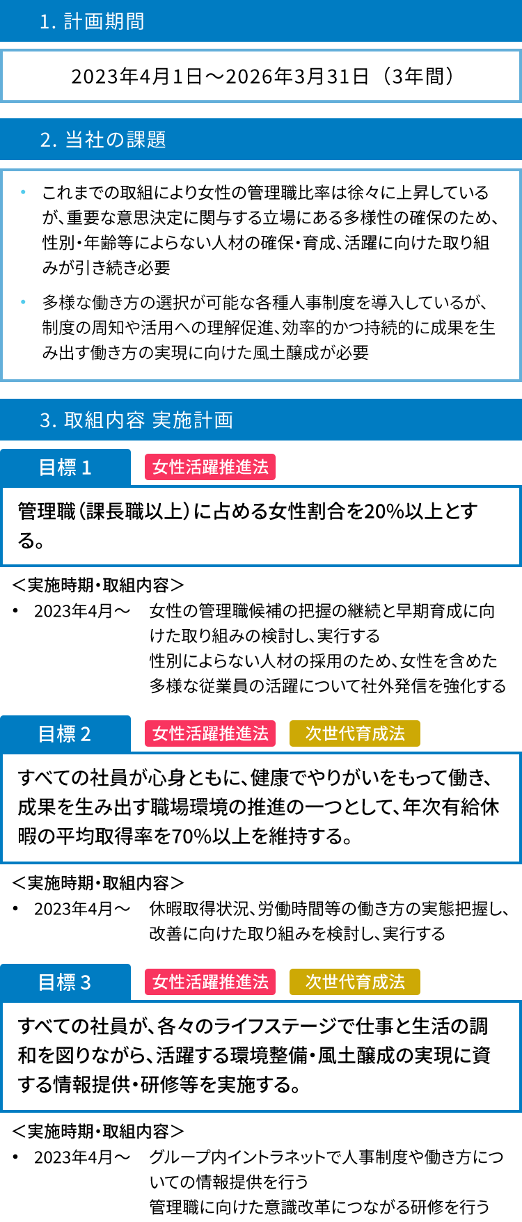 新生フィナンシャルの次世代法および女性活躍推進法に基づく行動計画